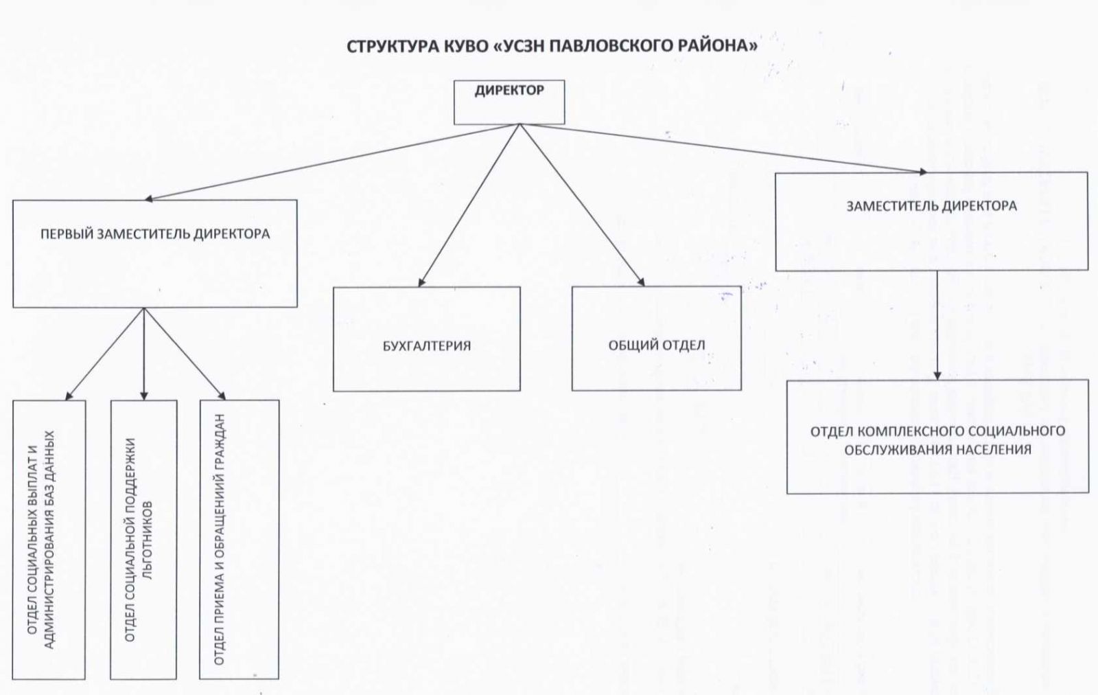 соцзащита павловск воронежской области телефон. Смотреть фото соцзащита павловск воронежской области телефон. Смотреть картинку соцзащита павловск воронежской области телефон. Картинка про соцзащита павловск воронежской области телефон. Фото соцзащита павловск воронежской области телефон